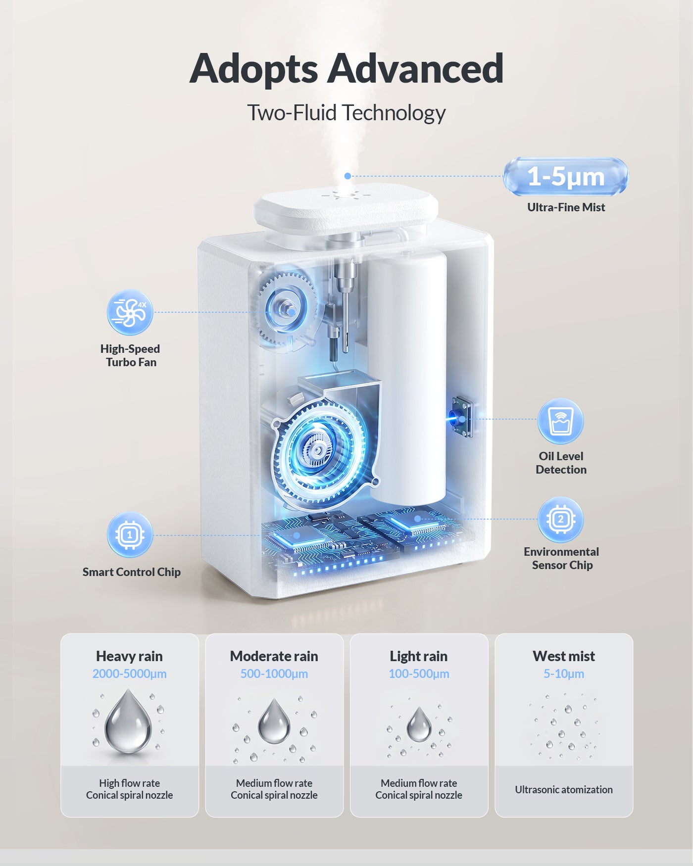 U4 Waterless Whole-House HVAC Scent Diffuser